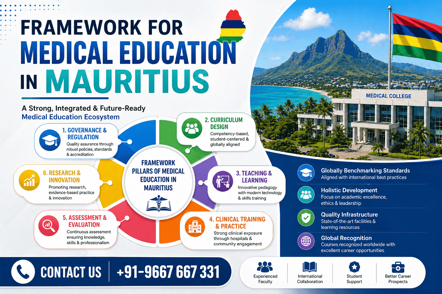 Framework for Medical Education in Mauritius